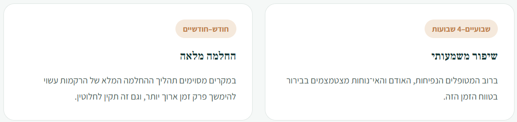 השינויים הצפויים לאחר הניתוח